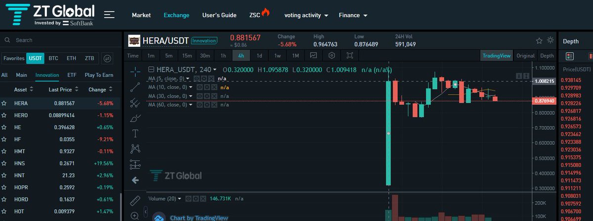 ZT_exchange's tweet photo. 📢ZT will airdrop  #HERA reward to users in 24H.@HeroArena_Hera

1⃣RT &amp; Follow us
2⃣Join #telegram👉https://t.co/1fD5a2nT7t
3⃣Sign up :https://t.co/EwGC3MVy3G
4⃣ Fill the form get airdrop:
https://t.co/dU0bHOwzaD
🎁Come first get first 
⏰9:00 25th Oct.- 9:00 26th Oct.2021 (UTC) https://t.co/jVutJk1dIB
