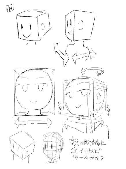 waon君と話しながら「顔のパーツがベタッてしちゃう時ってこういう面の考え方忘れちゃってる事おおいよね」と描いたやつ。 