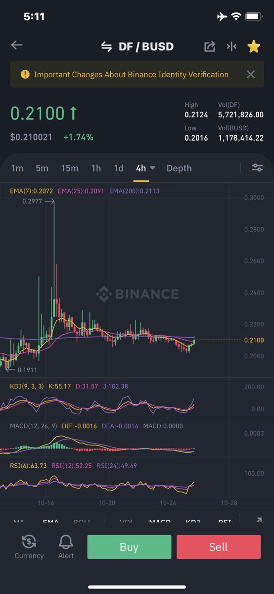 $df pump will be epic🚀🚀🚀.                  #btc #eth #Solana #key #hnt #vite #shib #doge #bitcoin
