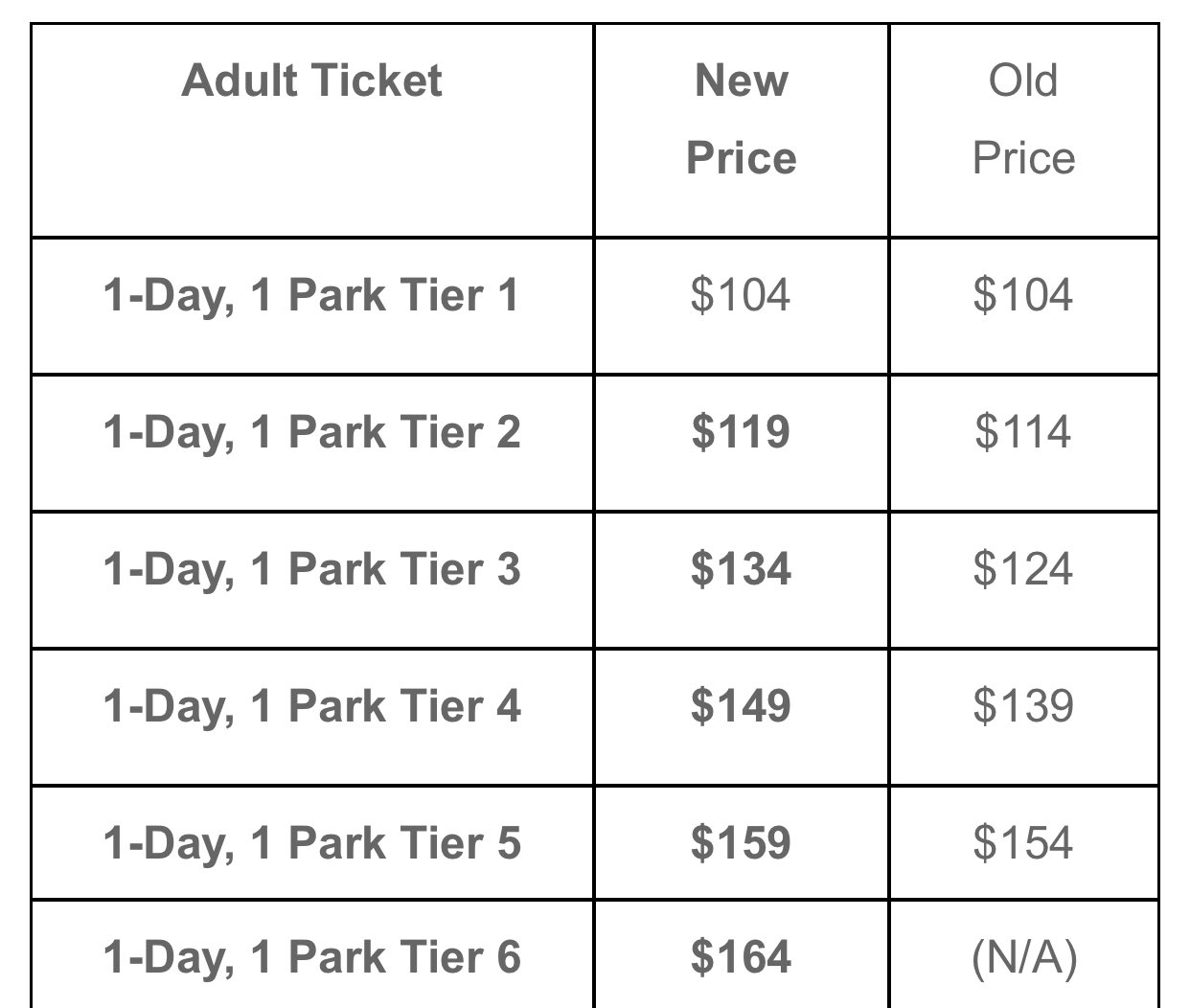 Disneyland's Dream Magic Keys Have Sold Out While Other Ticket Prices