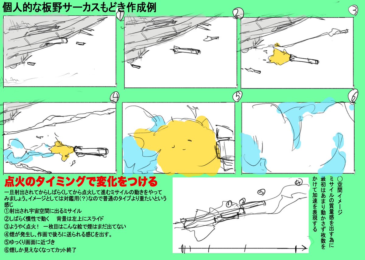 ミサイルの動き演出×3
#絵描きさんと繋がりたい
#秋の創作クラスタフォロー祭り
#マクロス #作画