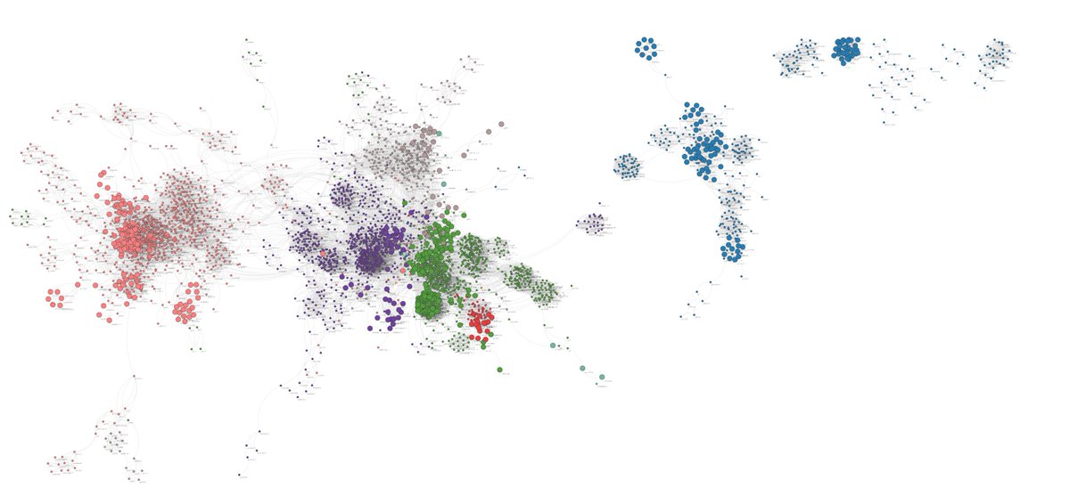 StructuralMike's tweet photo. Working on identifying novel conjugation plasmids in Firmicutes. All small circles are plasmids that can't be classified as conjugation by current definitions. Who doesn't like a pretty graph? https://t.co/bqpSiL5E1v