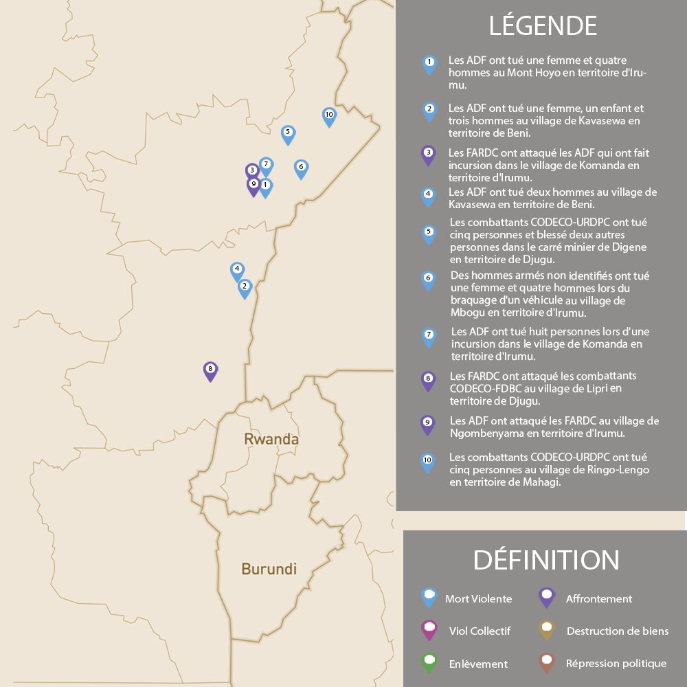KivuSecurity's tweet photo. Voici les principaux incidents enregistrés par le Baromètre sécuritaire du Kivu entre le 22 septembre et le 6 octobre 2021. Pour plus de détails : https://t.co/2amwhp7WUj #ADF #Beni #Irumu @FARDC_off #Codeco #URDPC #Djugu #Komanda #FDBD #FARDC #RDC #Kivu https://t.co/7Ou69nFrdw