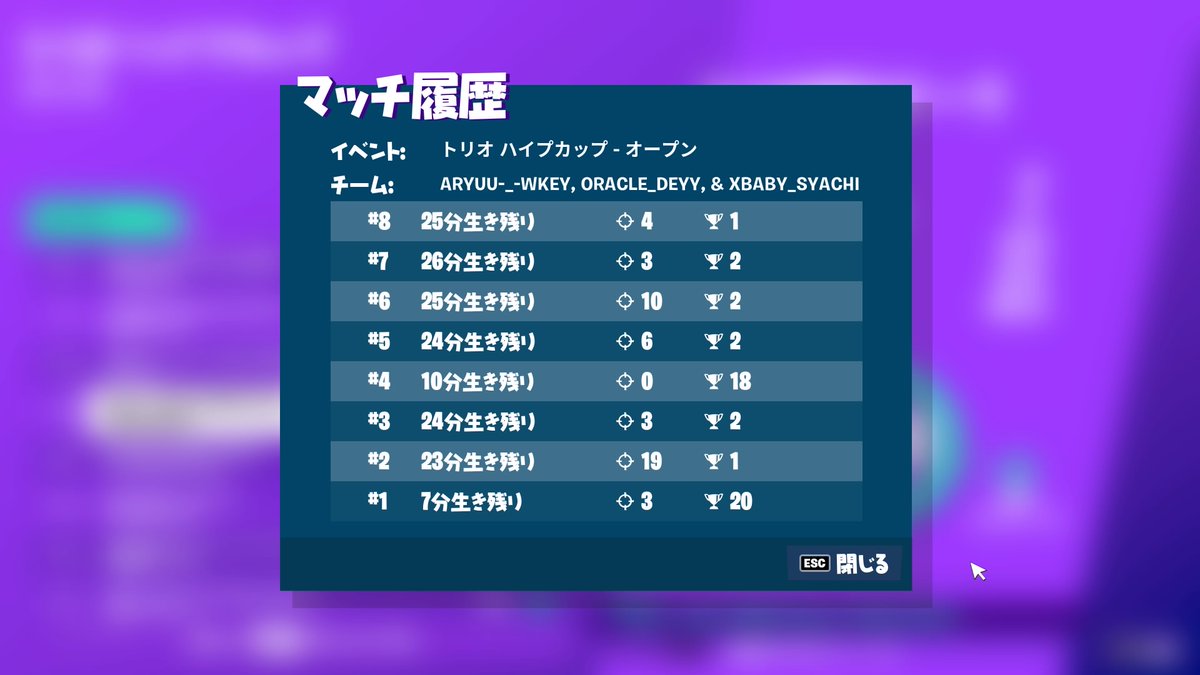 YaMaNeKoFN's tweet photo. ハイプ22位PS4×2,PS5×1
終盤安定してるw
PS4×2でもいける！ https://t.co/UzAUWsa9c2