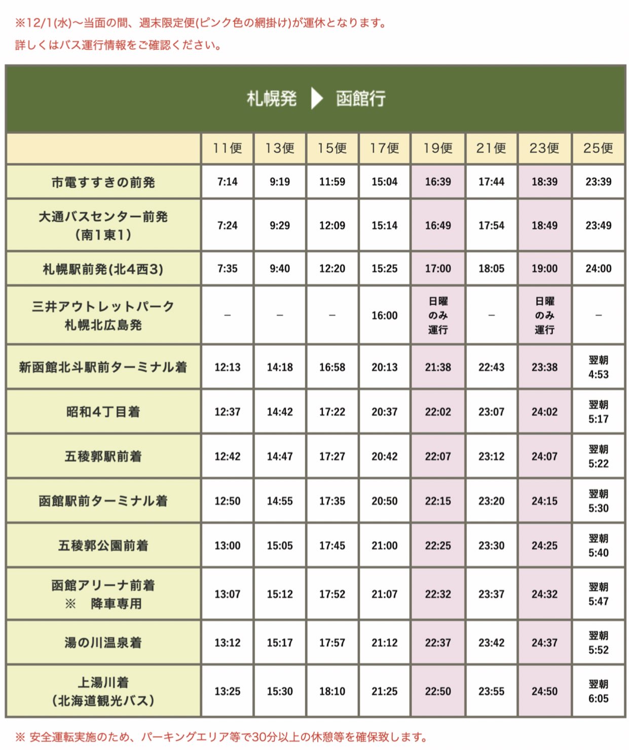 Tabibito 函館 函館特急ニュースター号 21便は札幌北icから高速に入り トイレ休憩は2箇所 この便は樽前sa 静狩paで各15分の休憩 樽前saはセブンイレブン併設 静狩paは自販機のみ 缶 ペットボトル以外のゴミ箱無し 時から国縫ic 大沼公園ic