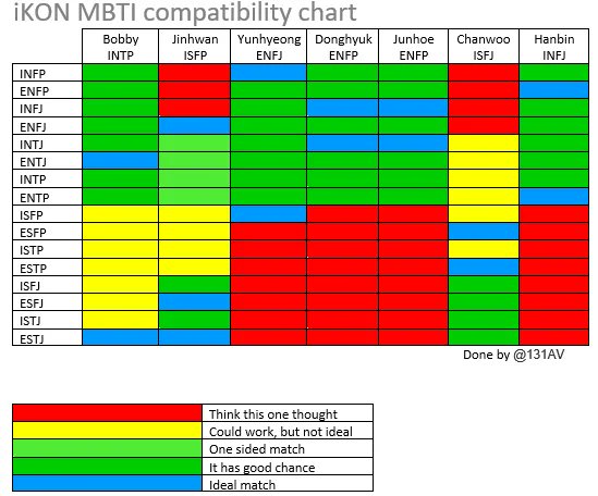 Tina Mbti Compatibility Chart For Ikon Hanbin T Co Tr80s9pid4 Twitter