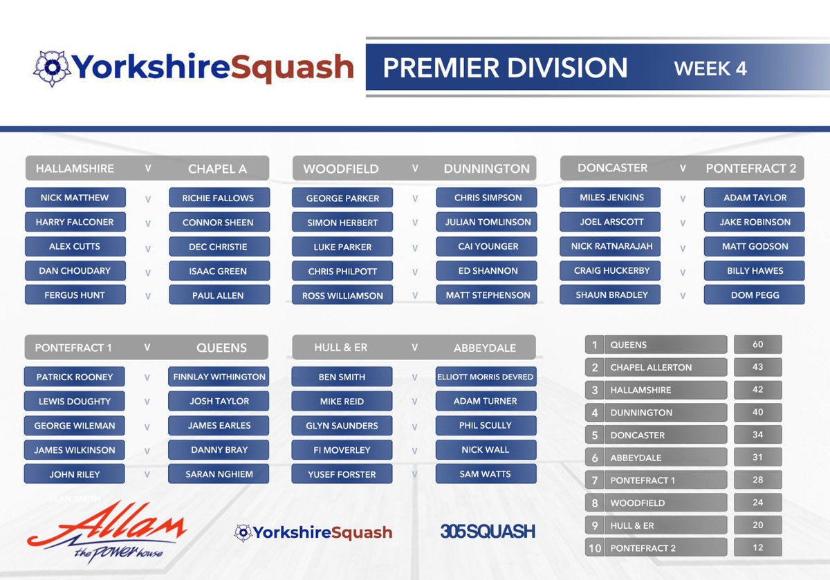 Week 4 line up for the Premier League <a href="/ChapelAClub/">Chapel Allerton Lawn Tennis, Squash & Gym Club</a> <a href="/PonteSquashClub/">PSLC</a> <a href="/Hallamshire/">Hallamshire T & SC</a> <a href="/dunsquash/">DunningtonSquashClub</a> <a href="/QueensSC/">Queens Sport and Fitness Club</a> <a href="/hull_sportsclub/">Hull & ER Sportsclub</a> <a href="/Team_Abbeydale/">TeamAbbeydaleSquash</a> <a href="/AbbeydaleSquash/">Abbeydale Squash</a> <a href="/WoodfieldSquash/">Bokep</a> <a href="/DoncasterSquash/">Doncaster Squash</a> Pick your venue get done and show your support