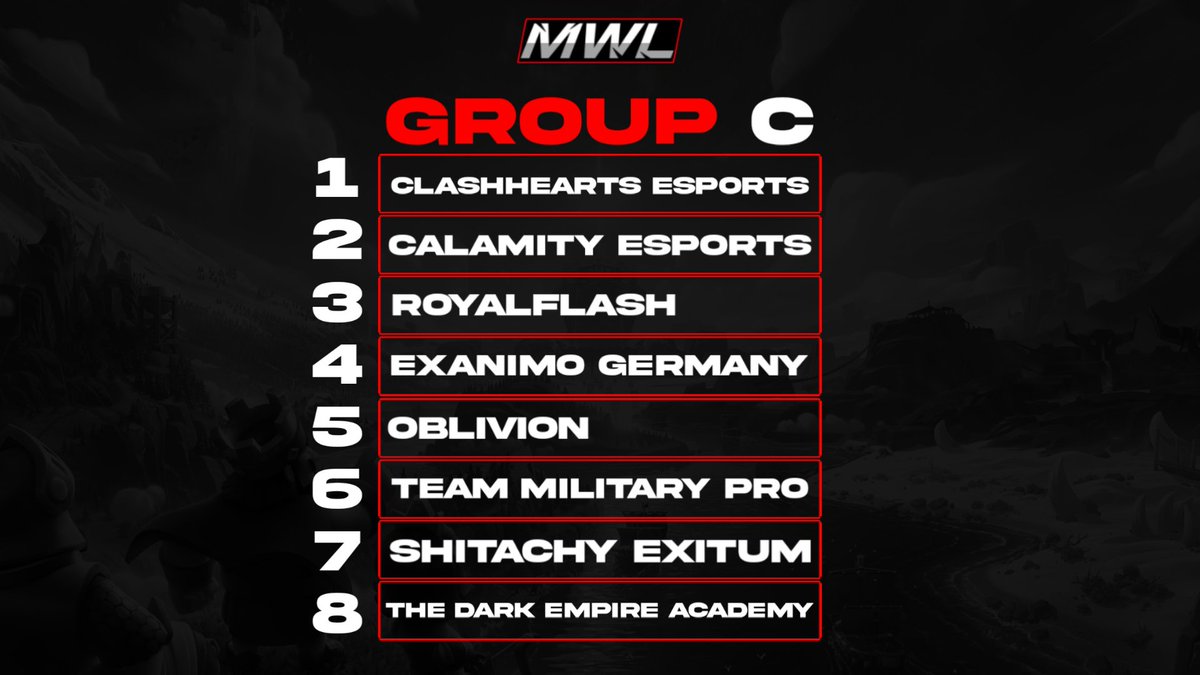 Group C
<a href="/ClashHeadsOP/">ClashHeads Esports</a> 
<a href="/CLM_eSports/">Calamity eSports</a> 
<a href="/RoyalFlash_CR/">RoyalFlash_CR</a> 
@ExAnimo_Germany 
Oblivion
F/W 
<a href="/SExitum/">Shitachy Exitum</a> 
<a href="/TdE_Esports/">The dark Empire Esports</a>