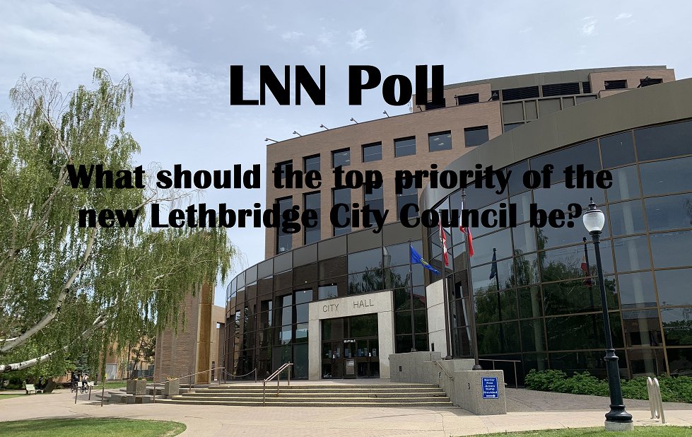 lethnewsnow's tweet photo. In our latest #LNNPoll, we asked what you think should be the top priority of the new Lethbridge City Council.
W/201 respondents, 38% said lowering crime, with 29% saying lowering taxes/reducing spending.
Full results here: https://t.co/XelNAjJMmf #LNN #YQL https://t.co/G4zhMtDfjg