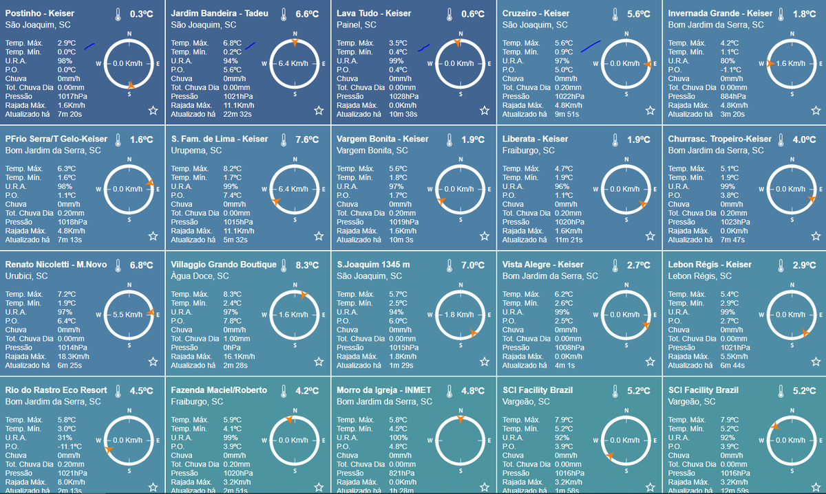 Climaterra's tweet image. S.Joaquim, geada (foto na Climaterra, o vento desmanchou quase tudo, 2,3°C e -3,4°C relva)

-0,2 S.Joaquim/G.H
0,4 Painel/F.K
0,9 urupema/Epagri
1,1 B.Jardim/F.K
1,7 Vargem Bonita/F.K
1,7 Fraiburgo/F.K

Estações padronizadas (governo e particulares)
Coutinho/ Piter Scheuer