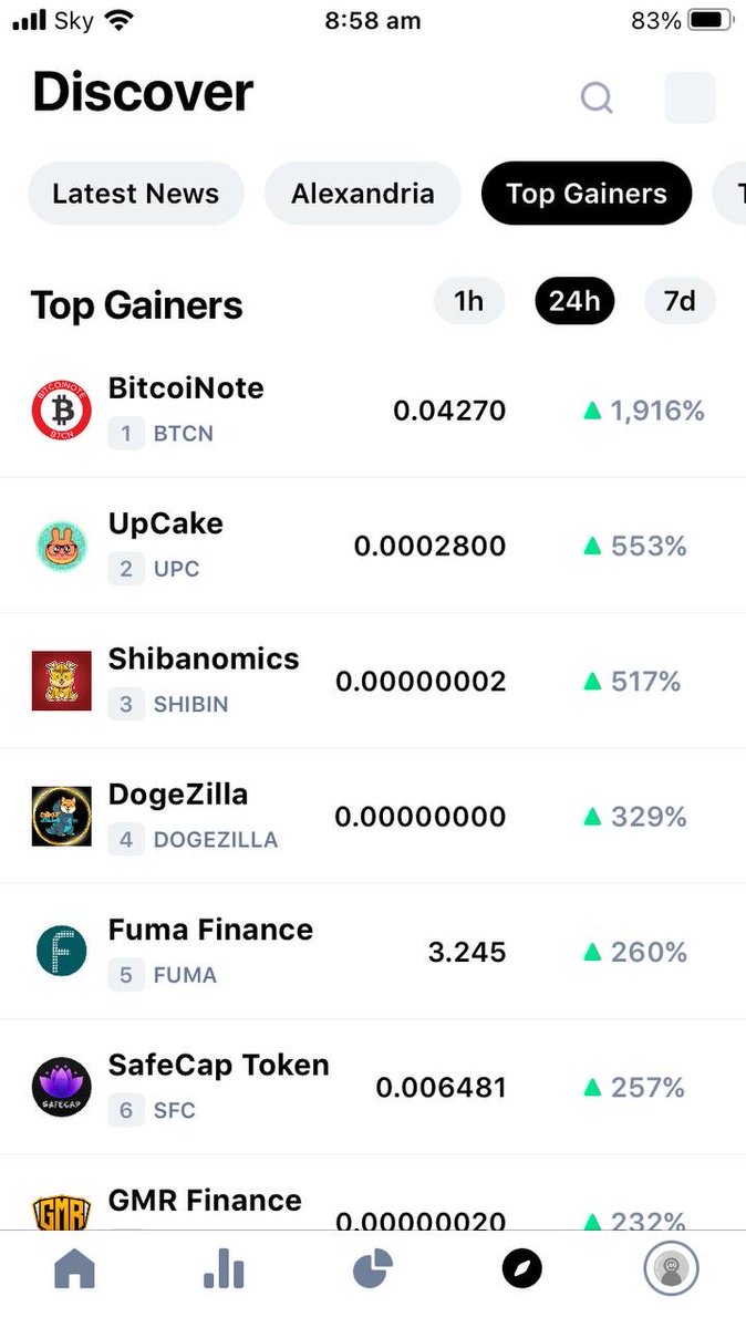 shibanomicsbsc's tweet photo. We’re #3 Trending Top Gainers on @CoinMarketCap 🐶🎊

https://t.co/D0z2rYPude

 #shiba #doge #shib #shibainu #dogearmy #shibanomics #elonmusk #newbsctokens #newlaunch #newtokens #Shibtoken #floki #bsc  #BSCGems #BSCGem #BSCGemsAlert https://t.co/AdTGnwM8bv