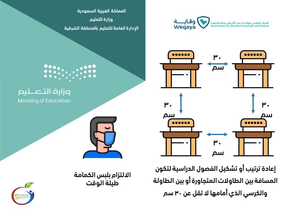 MOE_EPR's tweet photo. إعادة ترتيب الفصول الدراسية لتكون المسافة بين الطاولات المتجاورة أو بين الطاولة والكرسي الذي أمامها لا تقل عن ٣٠سم .
#تعليم_الشرقية https://t.co/nGKEyxG2XU