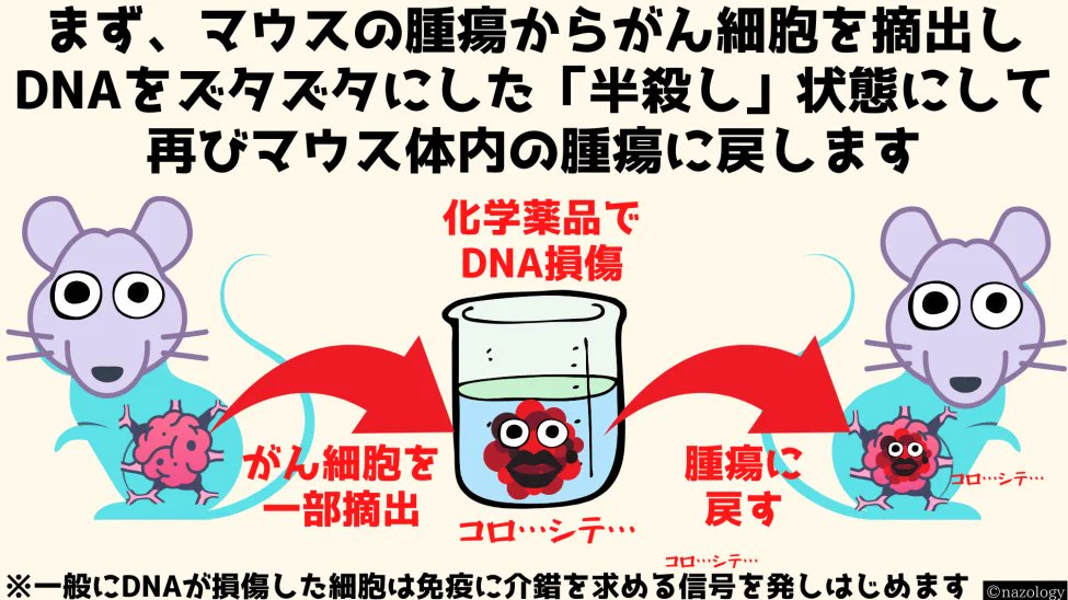 画期的なんだけど台無し！？絵が怖すぎて内容が入ってこないｗｗ