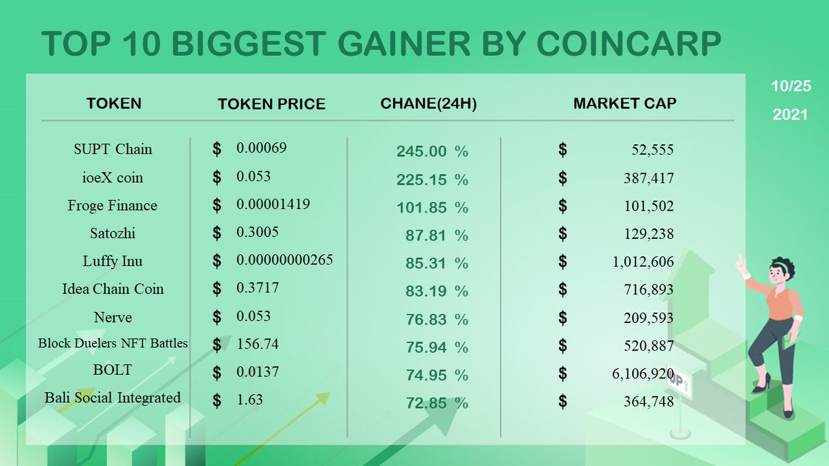 CoinCarp tweet media