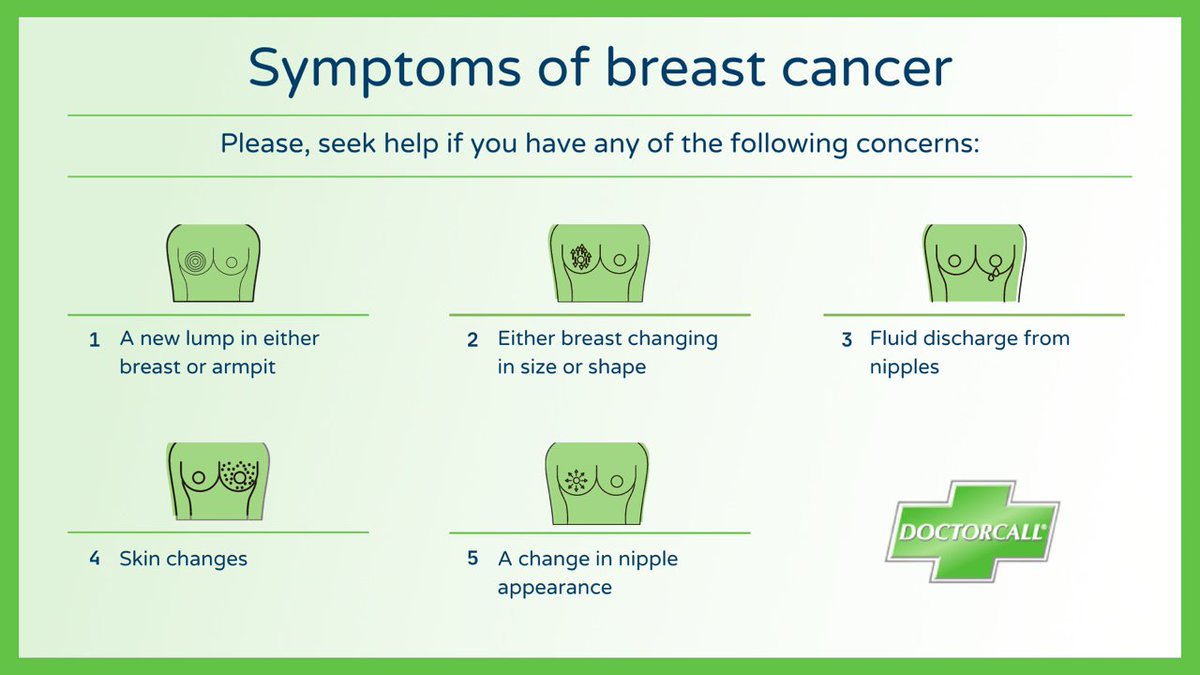 As #BreastCancerAwarenessMonth draws to a close, remind yourself of the common symptoms of breast cancer with this graphic ⬇️