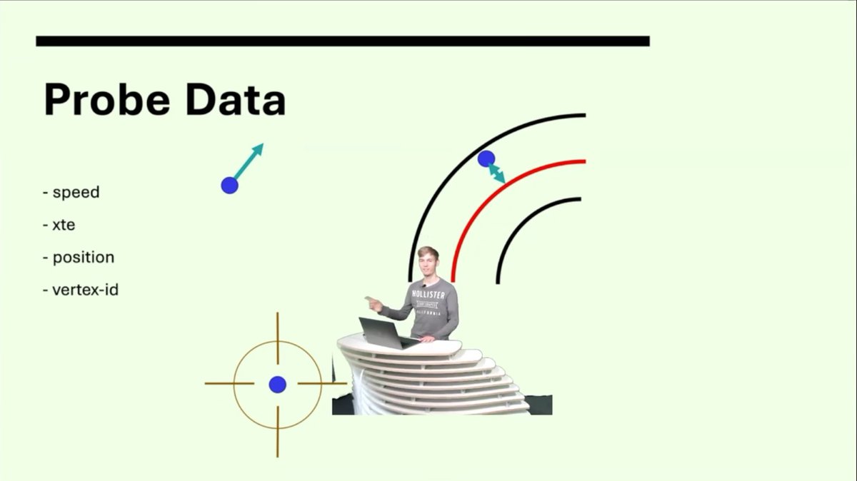 Nunav_'s tweet photo. Innerhalb eines Praktikums war unser Stipendiat Albert Teil unseres #Graphmasters-Teams! In einer Präsi zum Thema "Modellierung von Verkehr auf einzelnen Spuren für Autobahnen", erzählte er uns, was er in dieser Zeit gemacht hat. Das Ergebnis und die Zeit mit ihm war super! 😉 https://t.co/8fz5RrECq5