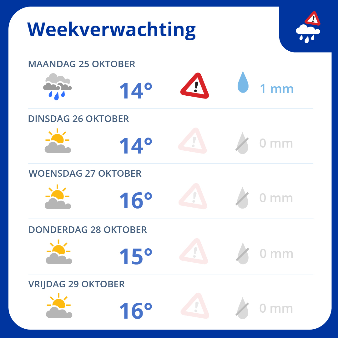 Een week met rustig en op de meeste plaatsen droog herfstweer! Wat zijn jouw plannen deze week? 🍂