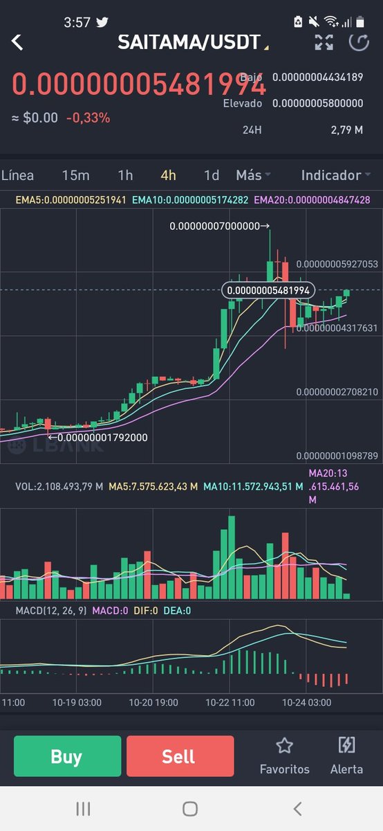 ElTioFibo's tweet photo. $Saitama un rumbo a un cero menos 🤑 https://t.co/LXsnuB7hzj