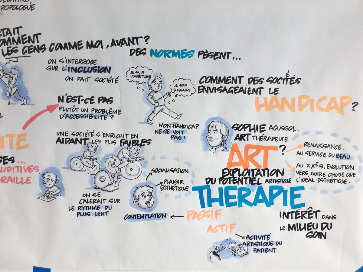 BertrandLefebv3's tweet photo. PREAC Archéologie - 21, 22 octobre 2021 Le handicap, un problème ? #facilitationgraphique #graphicfacilitation #illustration #neulandmarkers #caparcheo #capsciences https://t.co/BMtJGTTrK2