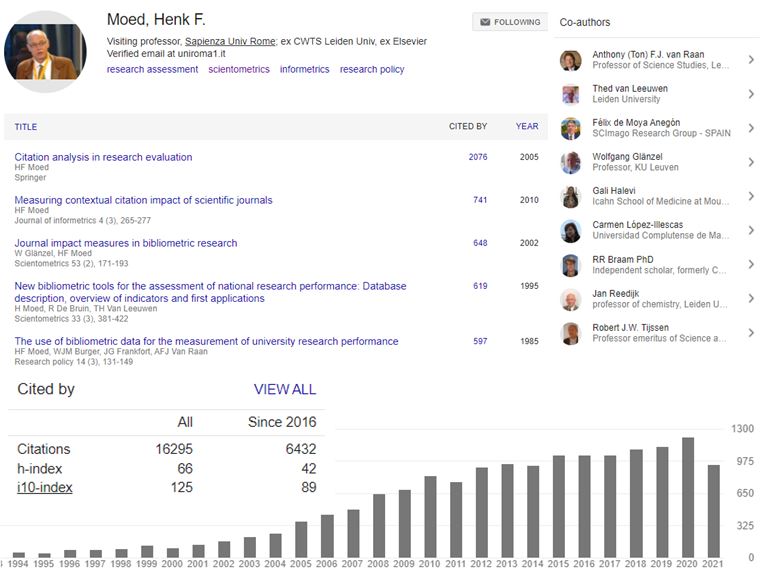 Not just Google Scholar's Digest tweet media