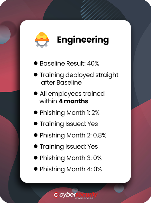 wearecsauk's tweet photo. Engineering firms are most often targeted for financial gain. One of the most common ways cybercriminals attack is through Ransomware, a unique piece of Malware that encrypts files across the network and demands a ransom for them to be returned.

#CyberSecMonth #BeCyberSmart https://t.co/jBDpVG7Sk3