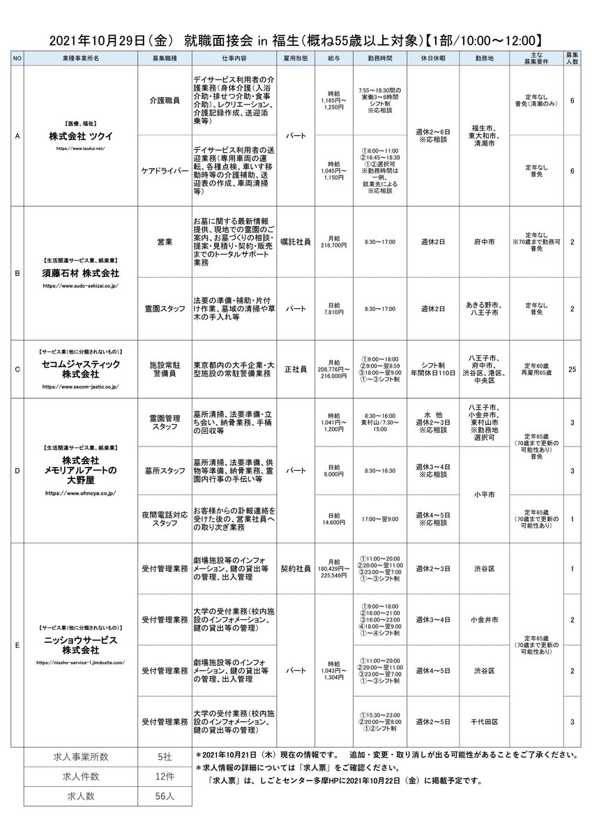 shigotama's tweet photo. "☆参加企業10社決定！
【就職面接会in福生】完全予約制
★参加無料・入退場自由
【日時】10/29(金)①10時～12時②14時～16時
【会場】福生市もくせい会館（福生駅西口徒歩9分）
【対象】概ね55歳以上
https://t.co/pQH72U6kDg" https://t.co/3JlBGDdjHE
