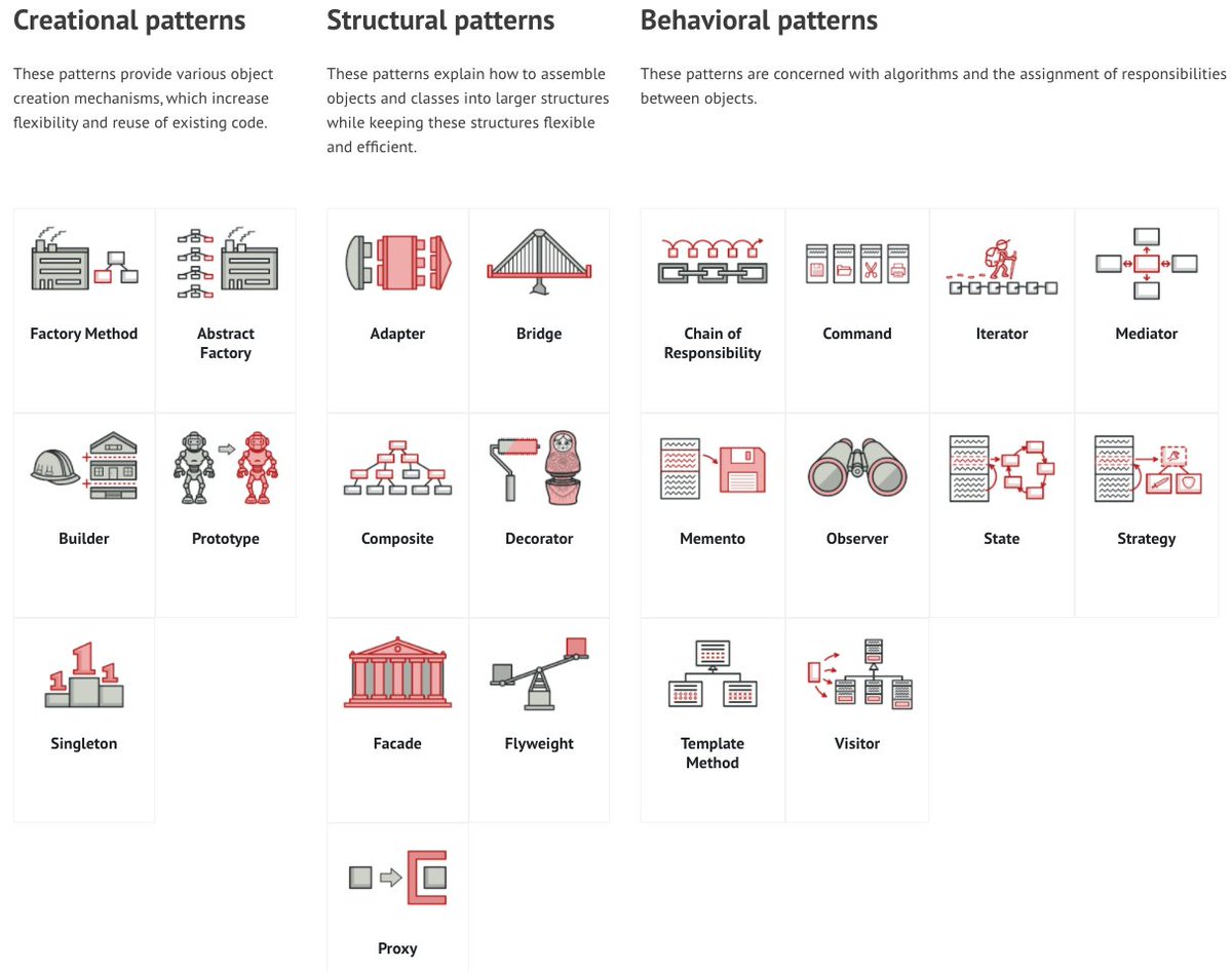Design patterns pdf. Refactoring guru design-patterns. structural creational behavioral. паттерны проектирования простая фабрика\. software design patterns.