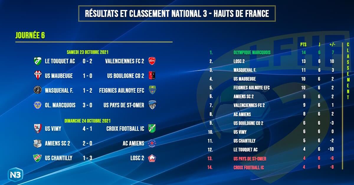 Union Sportive du Pays de Saint-Omer tweet media