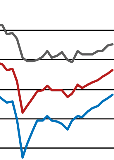 Lieferprobleme drücken das ifo-Geschäftsklima - Geschäftsklima im Bauhauptgewerbe aber verbessert zpr.io/xCxpEDGmVVrL