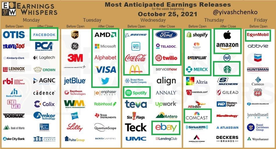 JokerTrader2000's tweet photo. ⚡️ Key US reporting week kicks off - big tech in focus!  The future dynamics of the entire market will depend on the reporting of these giants.
#forex #trade #trader #profit #money #winmoney #signal #signalforex #tradersignal #BTC #nasdaq 
#ceinvestments #money #Bitcoin https://t.co/GkpjA7mTmn