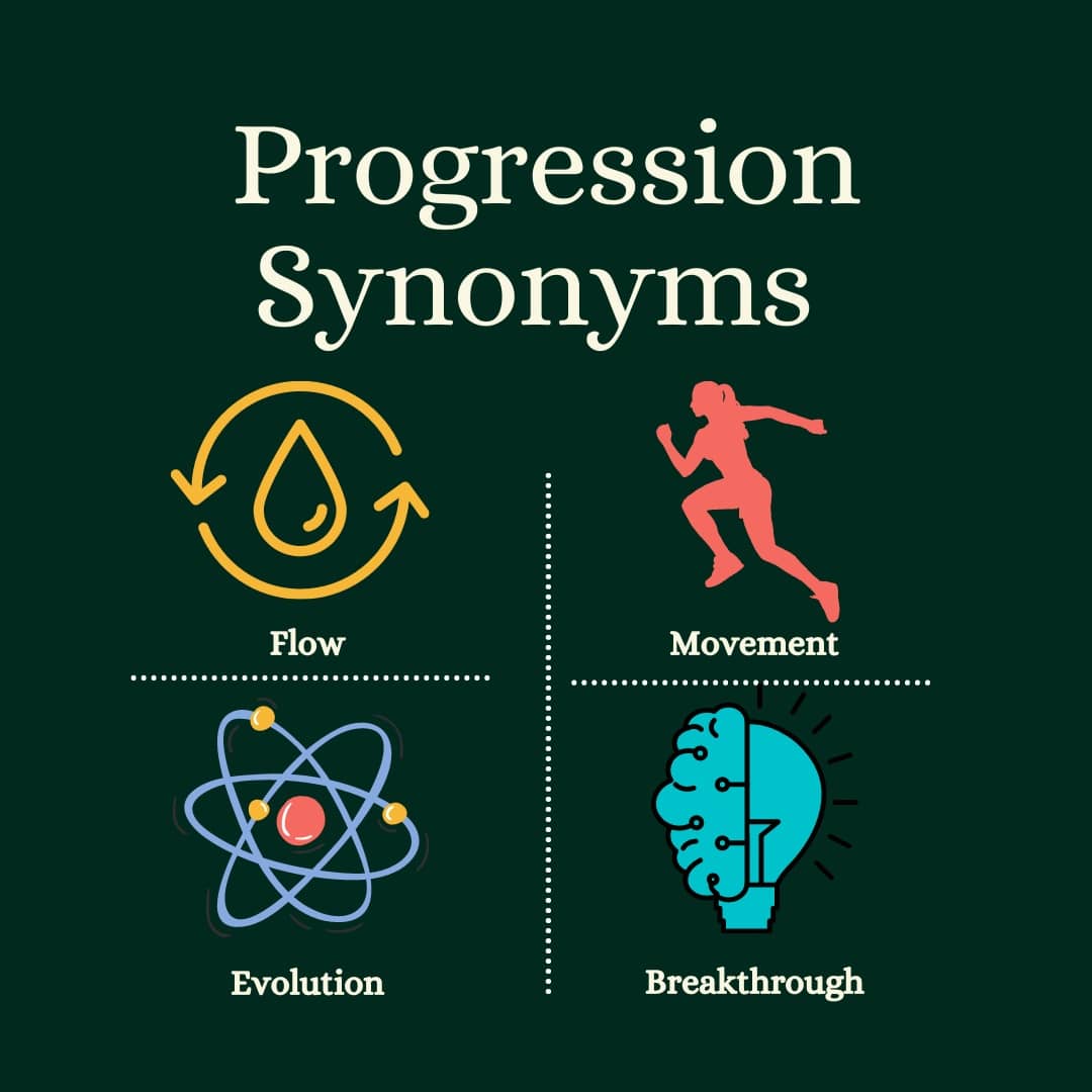 newwordorderlit's tweet photo. Hey everyone! 
Don't forget tomorrow is the last day for submissions! 
To help with any writers bloc, our team has come up with some of our favourite synonyms for the theme 'Progression'. We hope you enjoy them! 
If you have any Q's please feel free to contact us here! https://t.co/ow6mwbtCWP