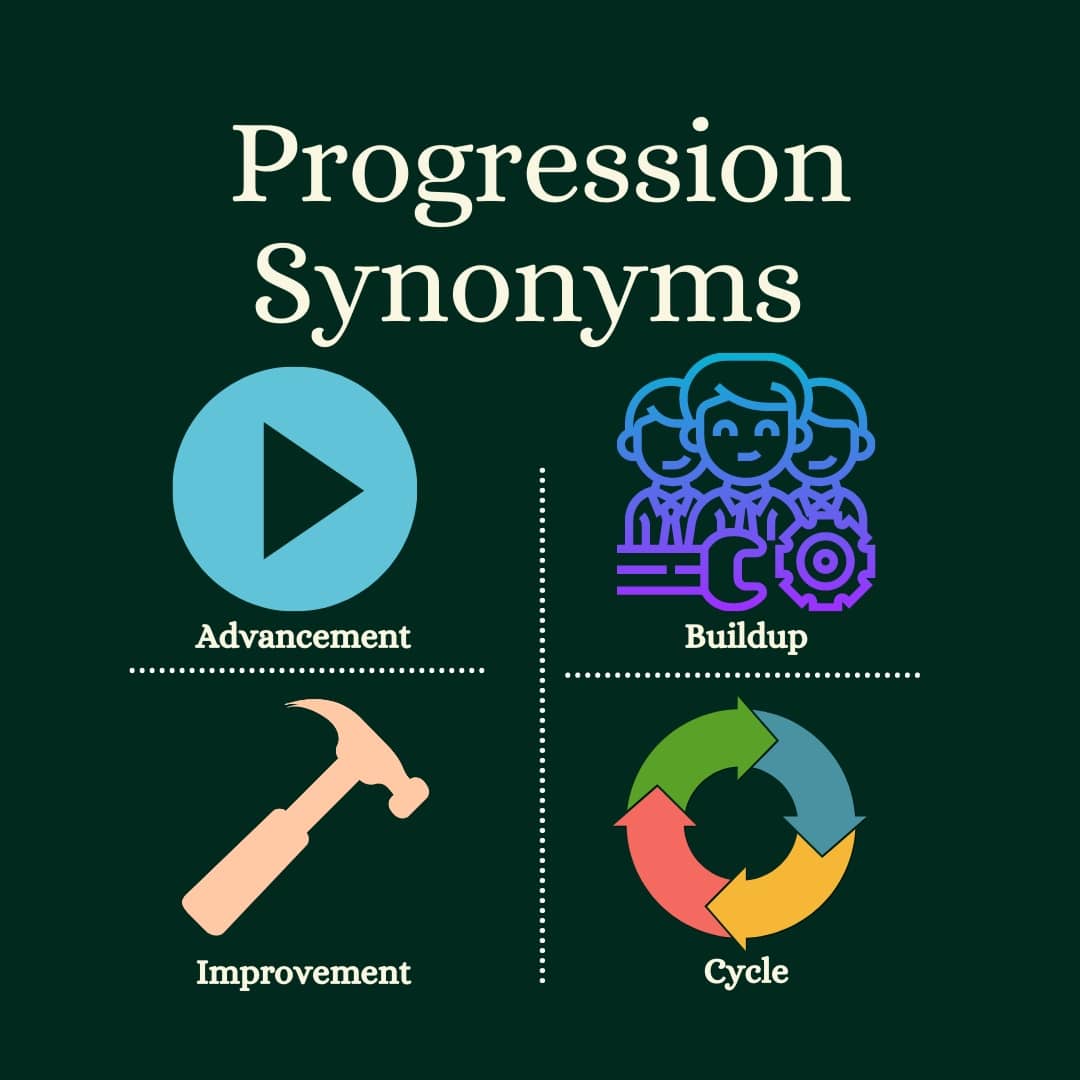 newwordorderlit's tweet photo. Hey everyone! 
Don't forget tomorrow is the last day for submissions! 
To help with any writers bloc, our team has come up with some of our favourite synonyms for the theme 'Progression'. We hope you enjoy them! 
If you have any Q's please feel free to contact us here! https://t.co/ow6mwbtCWP