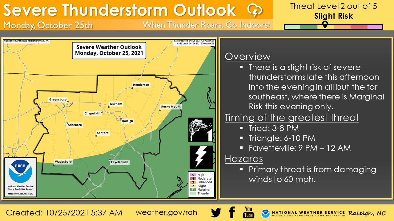 NWS Raleigh on Twitter "A line of showers and thunderstorms are