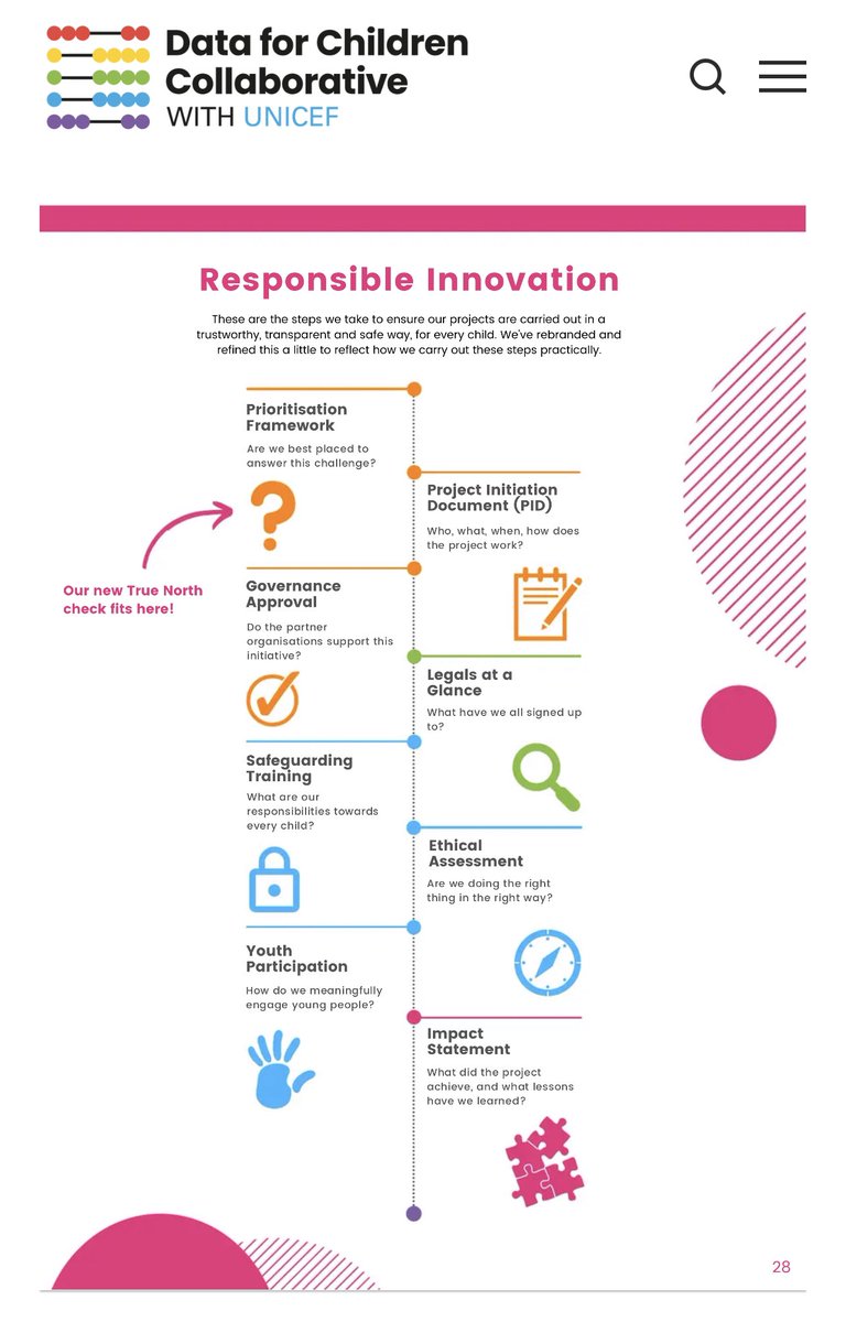 ManiraAhmad's tweet photo. #Data for Children Collaborative with @UNICEF 

Annual report shares learning from new partnerships, growth of networks &amp; community-led  innovation 🌟

Link: https://t.co/aSP50Nj0yK

“Using #DATA responsibly to improve #OUTCOMES for every child”

#DataDriven #KnowlegdeExchange https://t.co/UtYhvElSm9