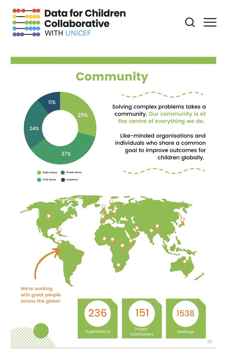 ManiraAhmad's tweet photo. #Data for Children Collaborative with @UNICEF 

Annual report shares learning from new partnerships, growth of networks &amp; community-led  innovation 🌟

Link: https://t.co/aSP50Nj0yK

“Using #DATA responsibly to improve #OUTCOMES for every child”

#DataDriven #KnowlegdeExchange https://t.co/UtYhvElSm9