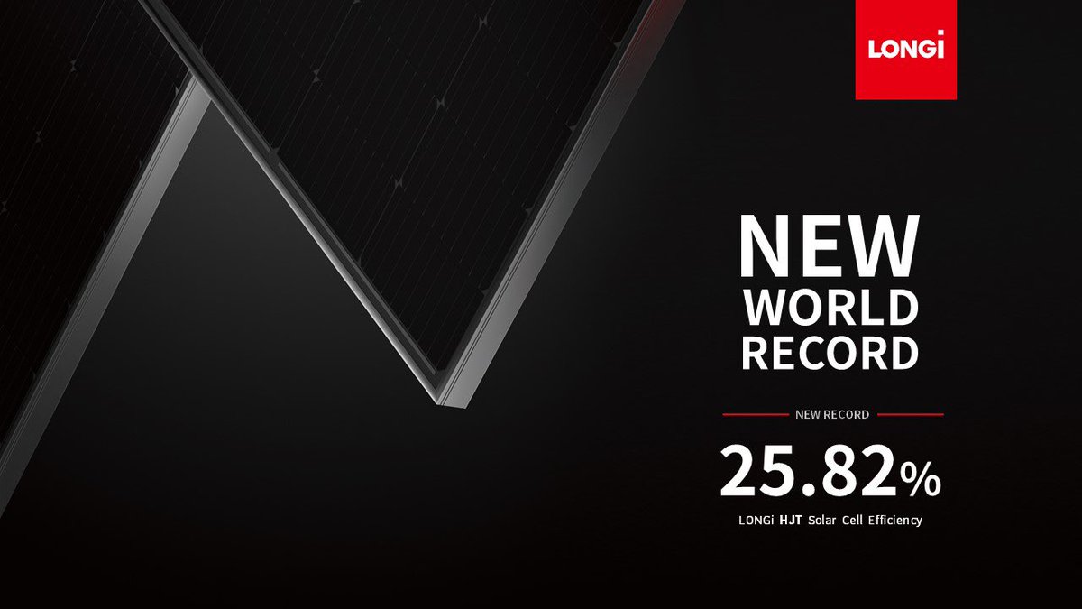 longi_solar's tweet photo. LONGi is pleased to announce that it has set another new world record of 25.82% for its #HJT (#M6 silicon-based #heterojunction) solar cell efficiency in the testing at the Institute for Solar Energy Research (#ISFH) in Hamelin, Germany. https://t.co/97yWbLVQeT