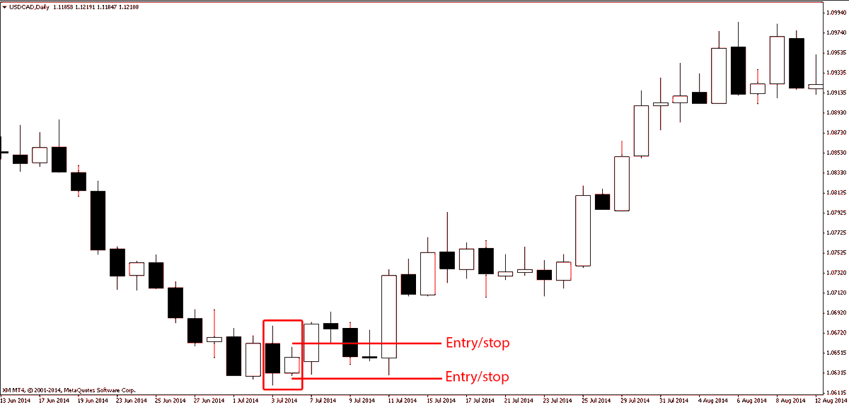 traders2345's tweet photo. Laurus Lab making Mother & Child candle pattern https://t.co/NJfb8ClXJh