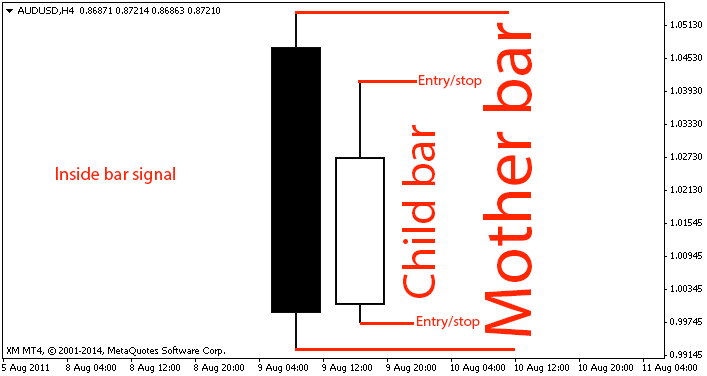 traders2345's tweet photo. Laurus Lab making Mother & Child candle pattern https://t.co/NJfb8ClXJh