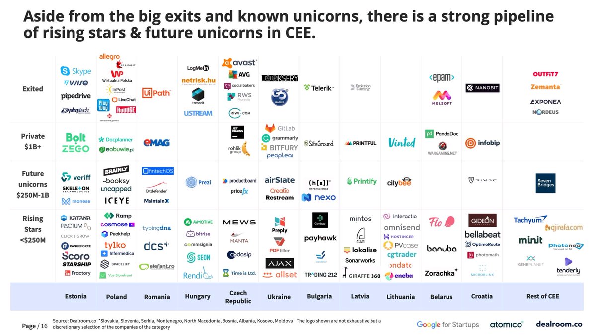 CEE Valley tweet media