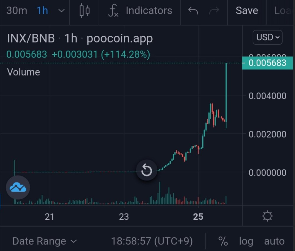 chocon5555's tweet image. $INX #InfinitX 
死んだと思いきや火柱🔥
