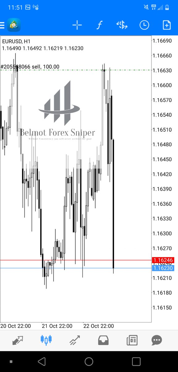belmotfxsniper's tweet photo. Like a beast #NewWeek #NewChallanges #EURUSD https://t.co/CLw25AAPfu
