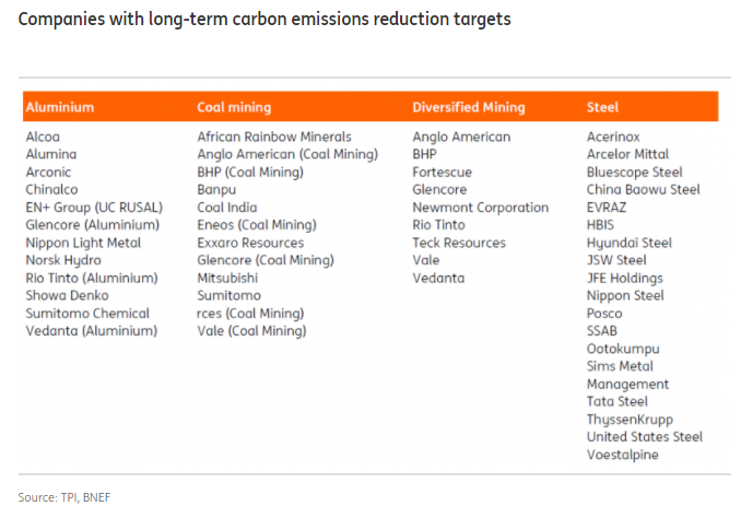 hilldanr's tweet photo. Solid background on current state of CO2 disclosure in minerals and metals.

Probably already out of date in this rapidly evolving space. #RacetoZeroSummit 

https://t.co/hK9U0Jh85e https://t.co/0eSS3w5hAw