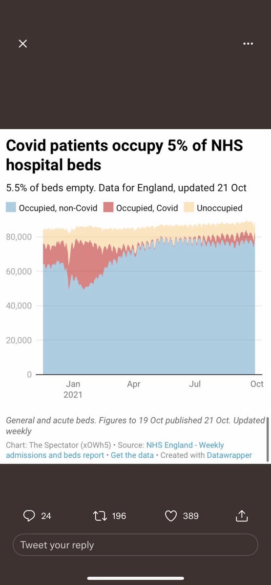 DougRoss01's tweet photo. As not reported on MSM ! Source: ONS England data. https://t.co/7StQtGbOp4