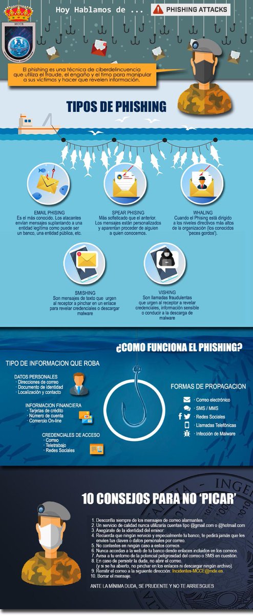 El Mando Conjunto de Ciberespacio #MCCE <a href="/EMADmde/">Estado Mayor Defensa 🇪🇸</a> te ayuda a que no seas la #víctima de los #ciberdelincuentes. Hoy empezamos con una de las #estafas más antiguas en #Internet: #phising y sus diferentes tipos. #ThinkB4UClick <a href="/enisa_eu/">ENISA</a> #FuerzasArmadas