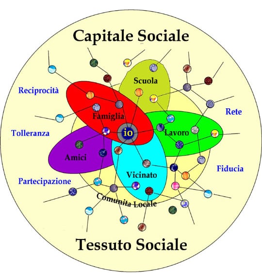 Andrea_Crocilla's tweet photo. 👷♂️👷Creare legami di fiducia e relazione è il "fluidificante" che crea valore in Azienda.
🔮La vera sfida degli HR del futuro, consiste in una citazione di #Toqueville: "dovremmo giudicarci per la nostra capacità di rendere le persone felici".
#HR #socialcapital #confidence https://t.co/JBmlRYOMJW
