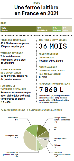 B_Rouille's tweet photo. Nouvelle revue @INRAE_France, elle s'appelle "RESSOURCES"
Avec un article à lire "Vaches laitières, l'avenir est-il dans le pré ?"
Surpris par 36 mois d'âge au vêlage en 2020... #Reproscope donne 32 en 2018-2019...
Clique ici ➡️ https://t.co/yu6HvBmdip
#ceuxquifontlelait https://t.co/VF6IfoVxI9