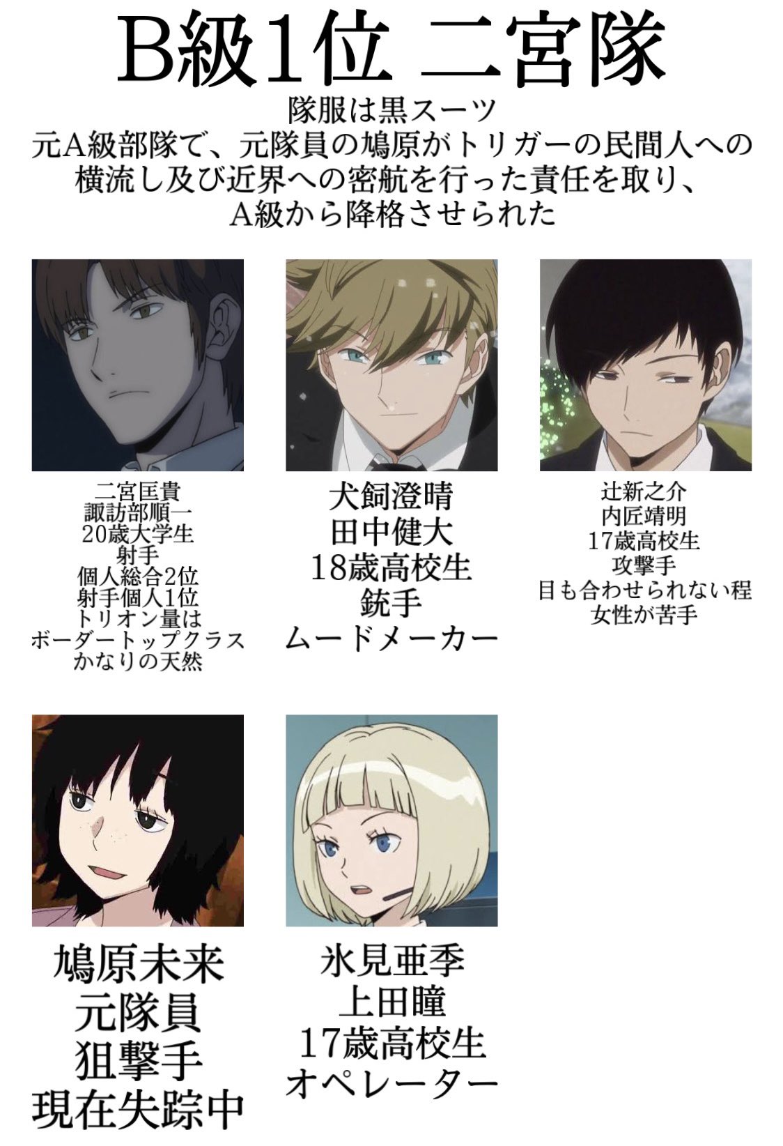 Chitose 雑多垢 B級1 5位 二宮隊 影浦隊 生駒隊 弓場隊 王子隊 ワールドトリガー ワートリ 二宮匡貴 犬飼澄晴 辻慎之介 鳩原未来 影浦雅人 北添尋 絵馬ユズル 生駒達人 水上敏志 隠岐孝二 南沢海 弓場拓磨 帯島ユカリ 外岡一斗 王子一彰