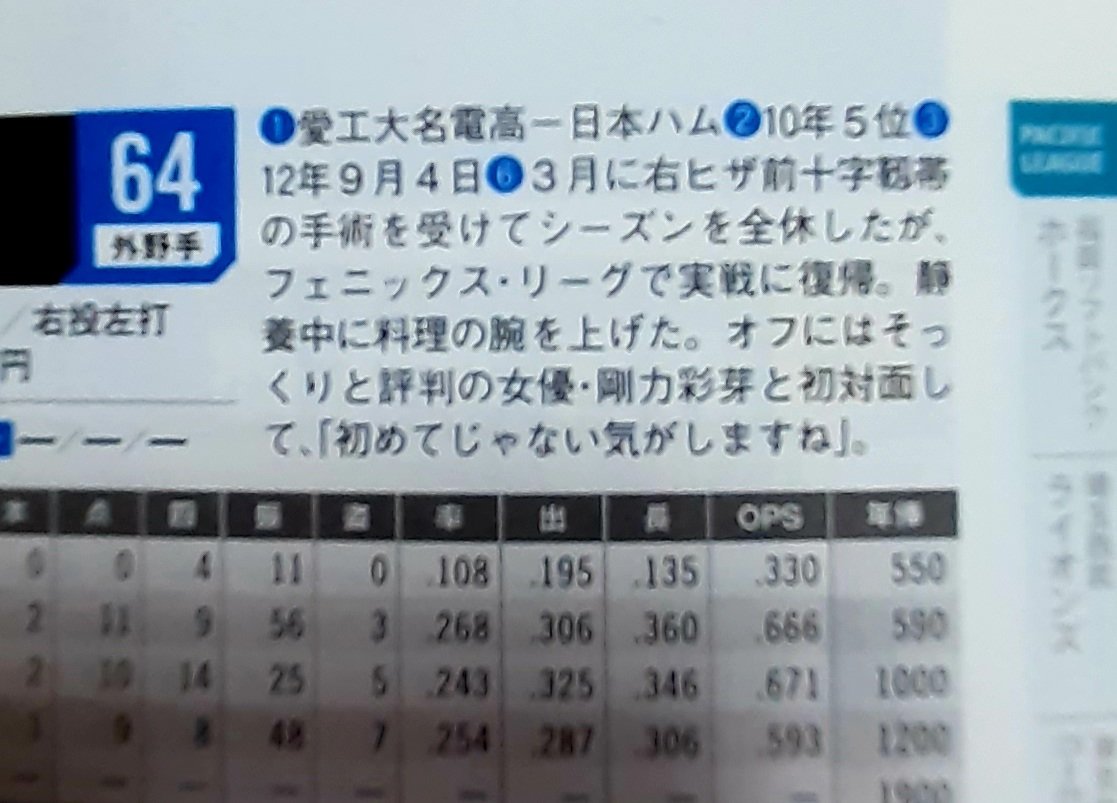 すごもりたまご 日ハム谷口きゅん引退 可愛い顔からのパワープレーが魅力 選手名鑑見直してたら似てると噂の剛力彩芽さんに会ったことがあるのね 11年間お疲れ様でした 谷口雄也 T Co Dmy6mtoscr Twitter