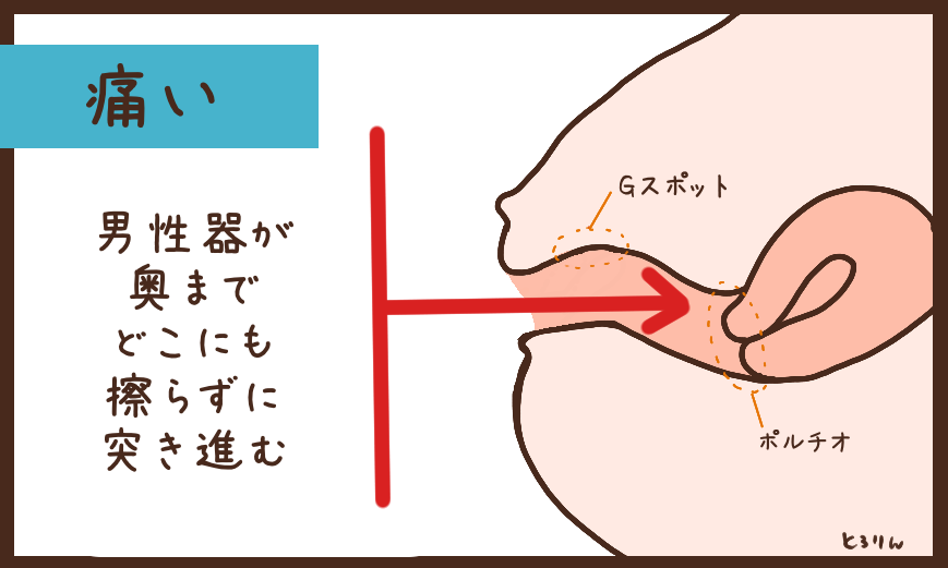ピストンをする時に「Gスポットを経由してポルチオに向かう」と女性が気持ちいいのは有名な話。この"Gスポットを経由して"を視覚的に現すと、お腹が上の状態で山を意識した動きになる。体位が複雑でピストンの軌道がピンとこない時は、女性のお腹側に向かって挿入するとGスポットに当たると覚えよう! 