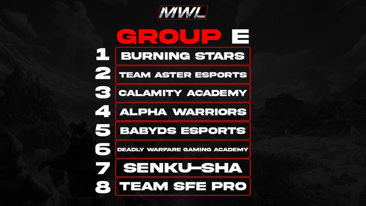 Group E
<a href="/nEophyte_cr/">DIEGOCR! _</a> 
<a href="/AsterEsports/">Aster Esports</a> 
<a href="/CLM_eSports/">Calamity eSports</a> 
<a href="/AlphaWarriorsGG/">Alpha Warriors</a> 
@BabyDs_eSport 
<a href="/Deadly_Warfare/">Deadly Warfare</a> 
<a href="/Senku_Sha/">Senku-Sha</a> 
<a href="/esport_fighters/">Team SFE</a>